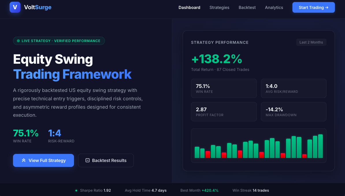 Equity Swing Trading